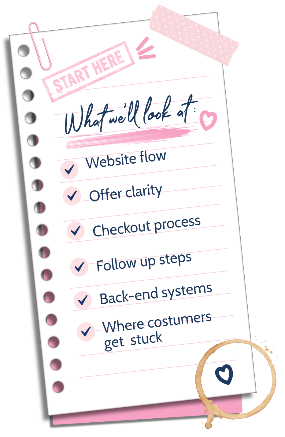 What we'll look at during the Customer Journey Audit checklist